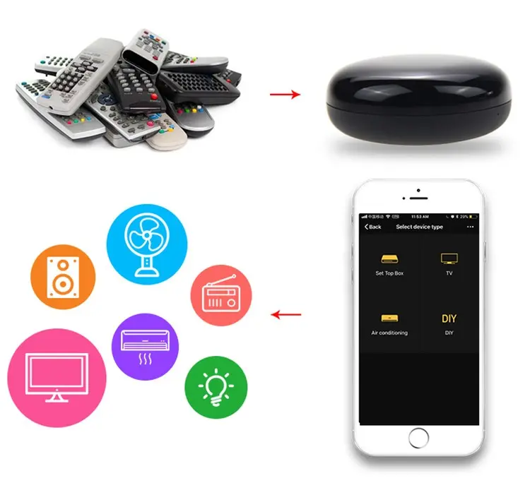 WIFI IR Remote 4G(S08) Universal  Remote  Control Smart Home for Air Conditioner ALL TV Support Alexa,Google Assistant Voice Control